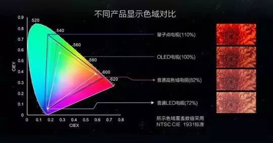 关于电视色域方面的,我想问一下。bt.709和bt.2020的区别是什么?