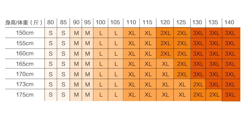 衣服上的S M L XL XXL XXXL分别是什么意思？对应的身高分别是多少？