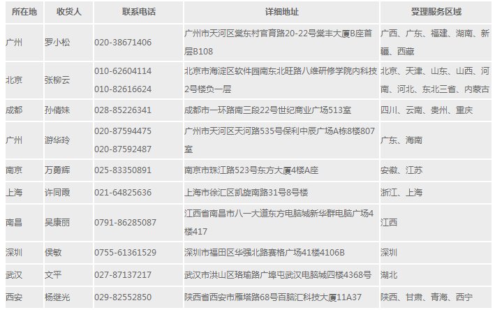 台电平板广卅那里有维修
