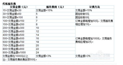 5173怎么扣手续费的？