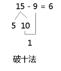 十几减9有几种计算方法 具体名称和方法