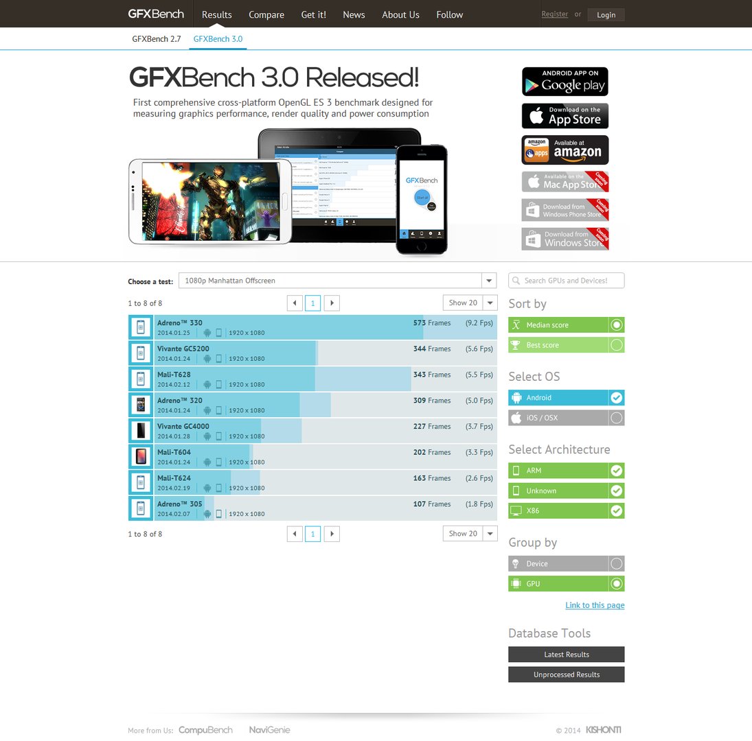高通adreno305跟高通adreno320哪个好？高通adreno305是什么级别的？