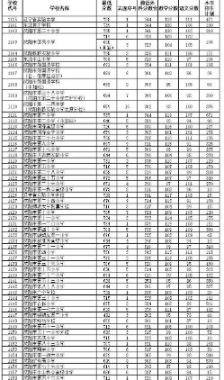 高考状元2022年考多少分