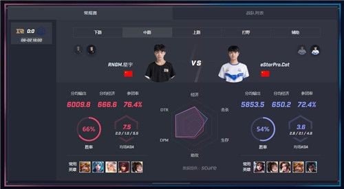 打职业电竞一个月多少钱？