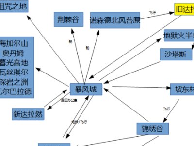 魔兽世界达拉然在哪怎么进去？