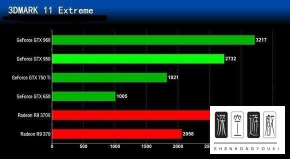 gtx950显卡鲁大师跑分是多少