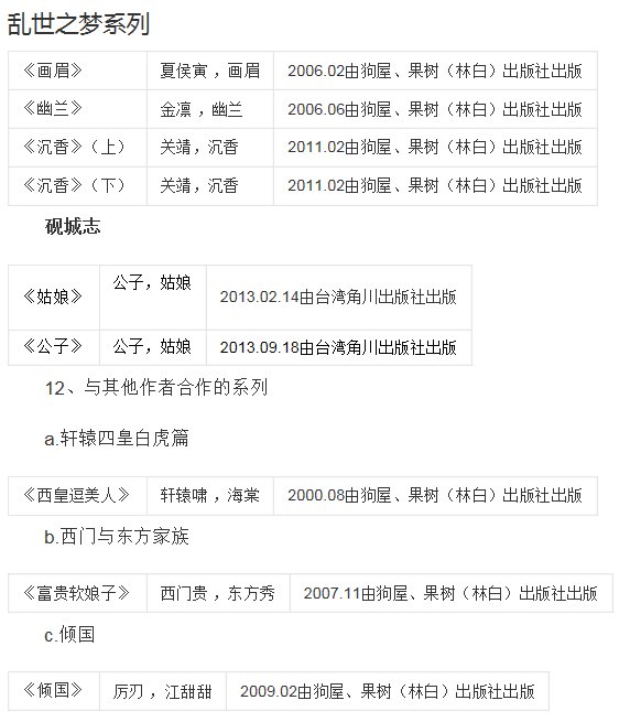 典心所有的小说都有什么