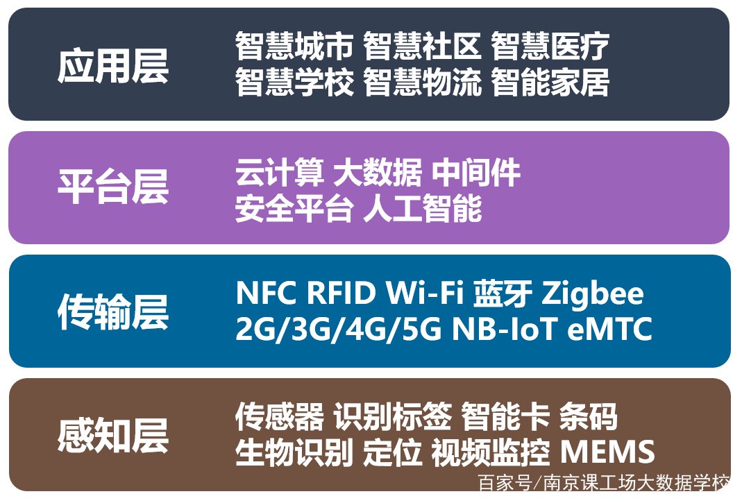 华为鸿蒙系统什么时候能用上
