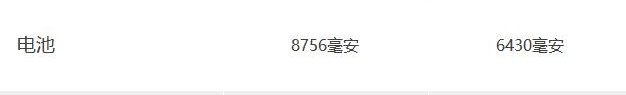 iPad mini2和Air哪个好