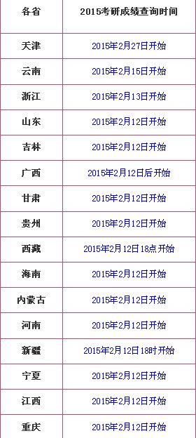 2015考研成绩什么时候公布