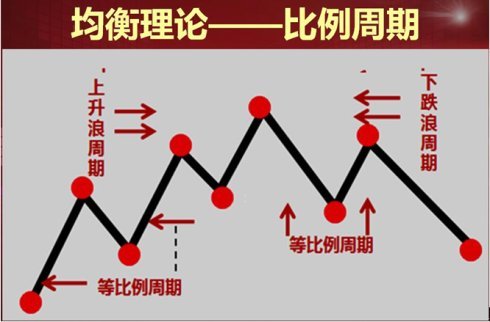 牛股密码的介绍