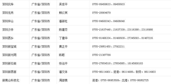 深圳市中通快递公司的电话是多少
