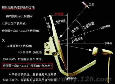 卫星天线怎么装？