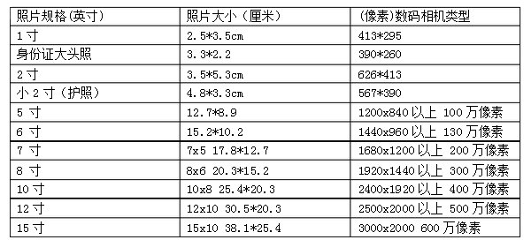 尺寸5寸有多大呢?