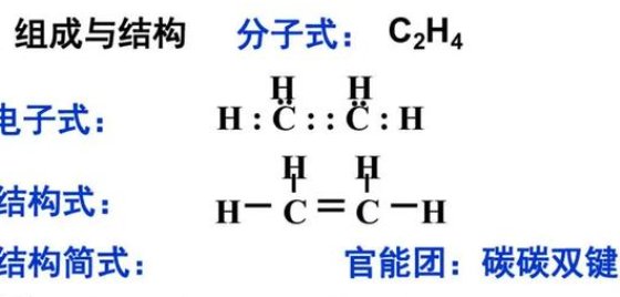 乙烯是什么样子的？