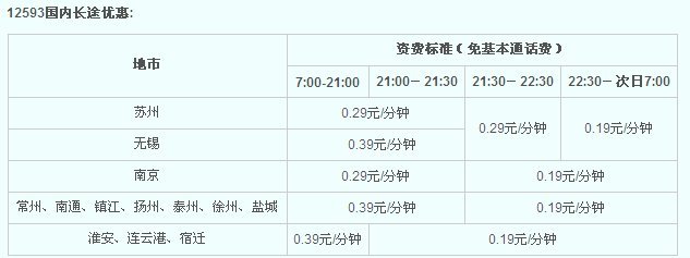 中国移动手机的17951 和12593如何收费？