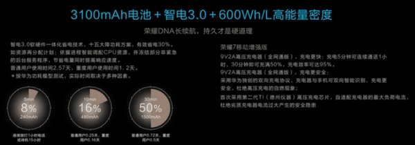 华为p8和荣耀7哪个好?