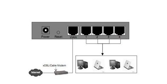 TP-LINK TL-R402M路由器如何设置联通光纤上网?
