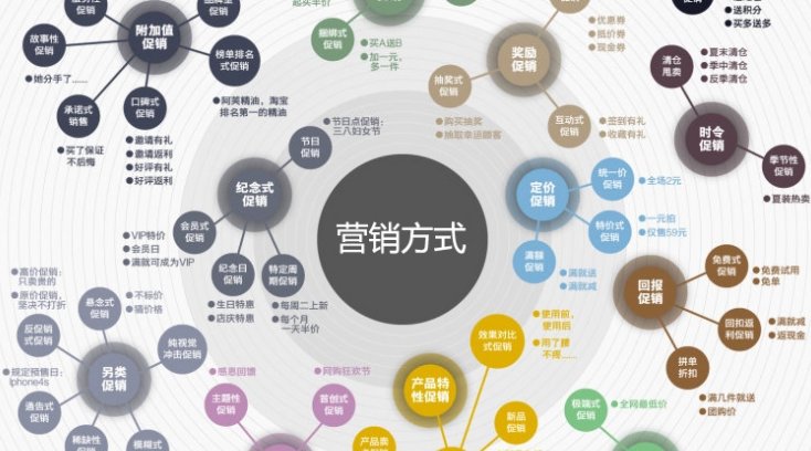媛福达超市充一百送一百是什么套路?
