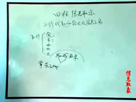 四柱六爻的介绍