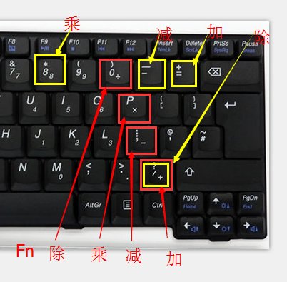 如何在键盘上输入加、减、乘、除符号？