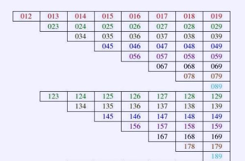 福彩3d走势图怎么看