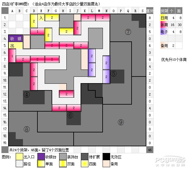 qq超市4店3口碑摆法