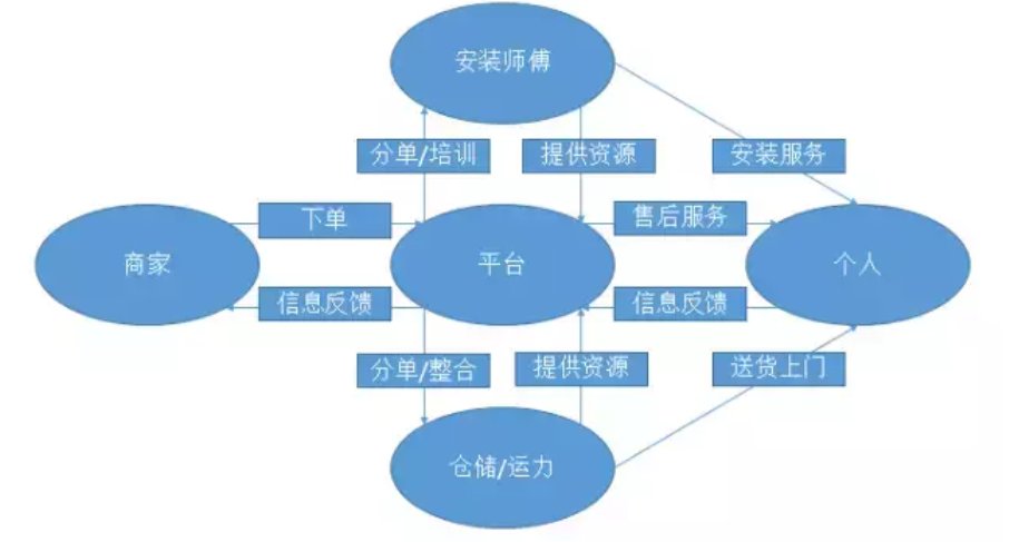 居家通是什么快递？