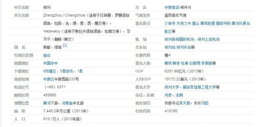 郑州市区号多少？