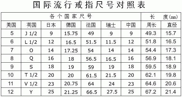 女星戒指戴太多险截肢 ，遇到戒指脱不下应该怎么办？