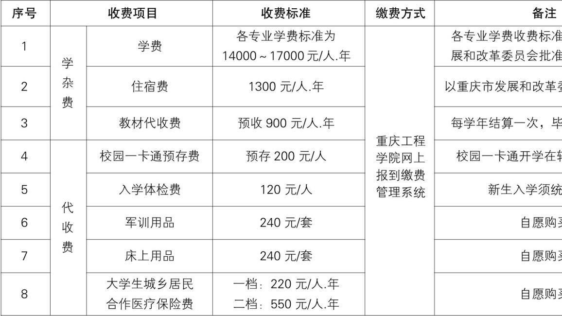 技校一年学费多少钱啊？