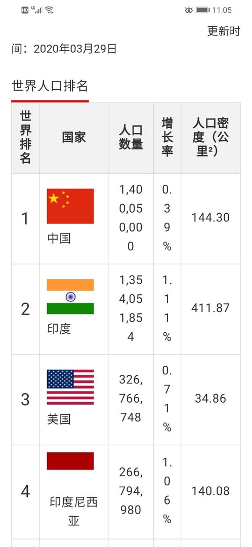 求美国2020年人口有几亿