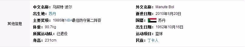 NBA最高的球员是谁