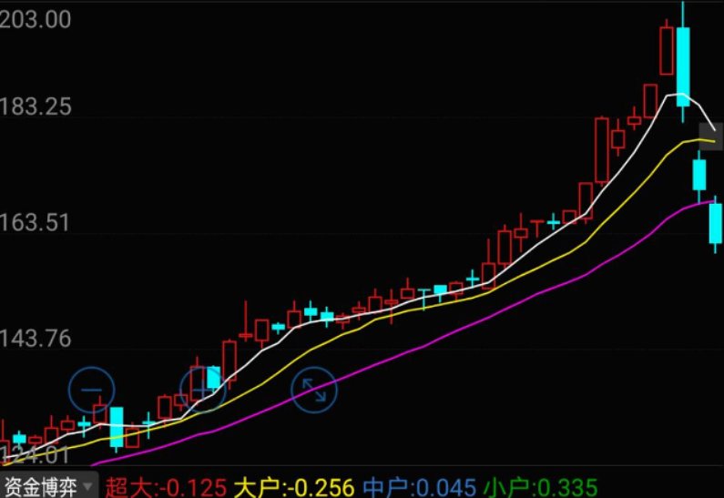 海天味业3天市值蒸发超1000亿，还会大跌吗？