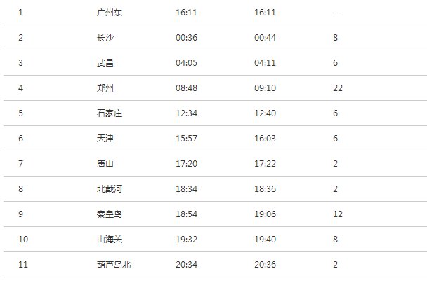 z11次列车途经站点时刻表