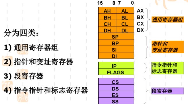 计算机组成原理中的RR，SS，RS型指令分别指什么指令？