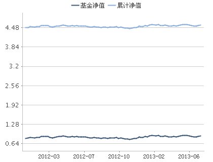 基金裕阳的分配原则