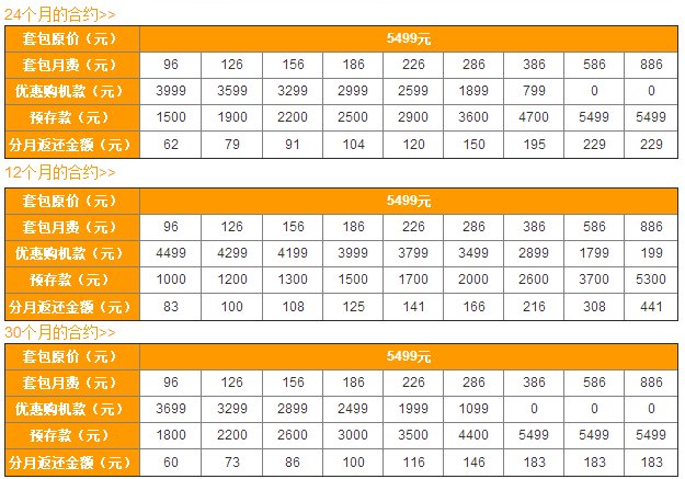 联通Iphone5S合约计划有哪些