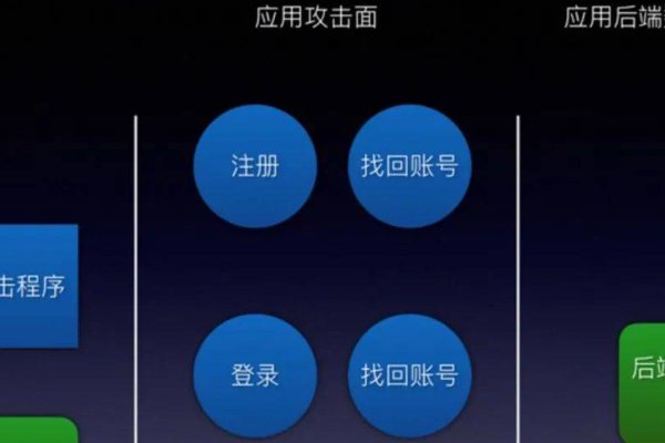 如何给手机植入木马病毒呢？