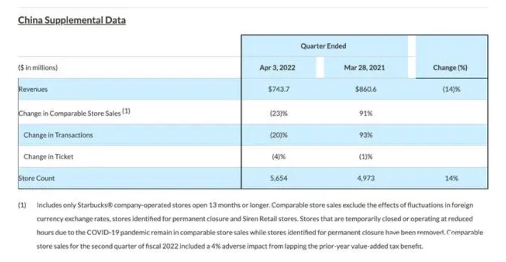 为什么好多年轻人不喜欢喝星巴克了？