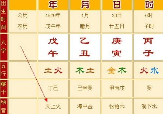 2o22年是什么年？