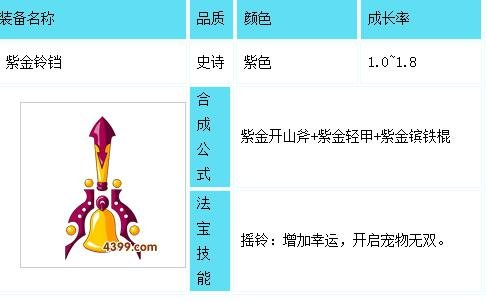 造梦西游3法宝怎么得