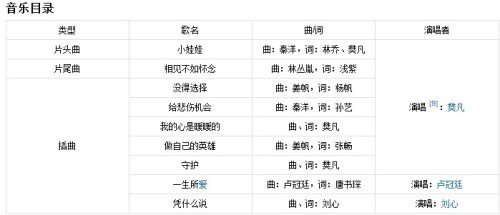 小爸爸14集夏天参加葬礼的背景音乐