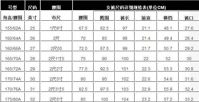 裤子上的70A表示什么意思啊