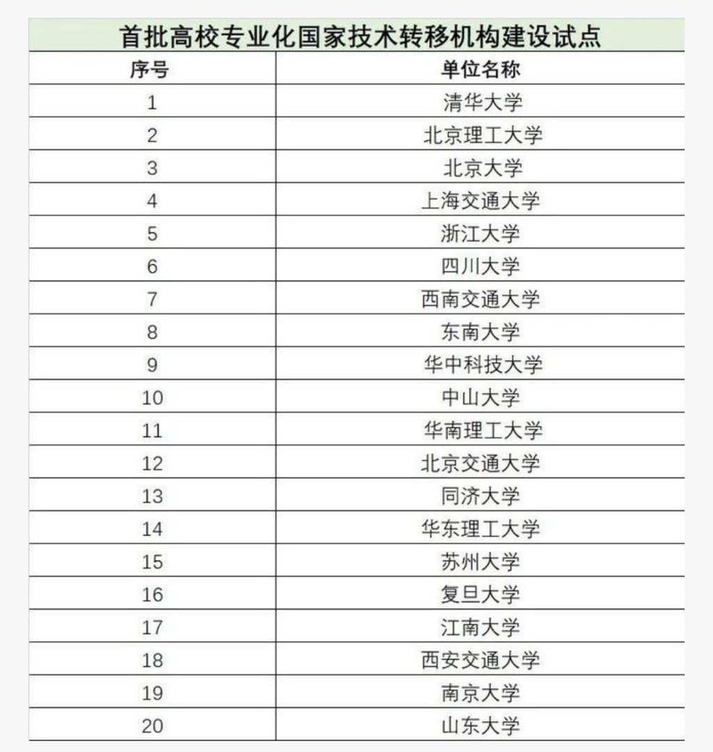 第一轮双一流名单