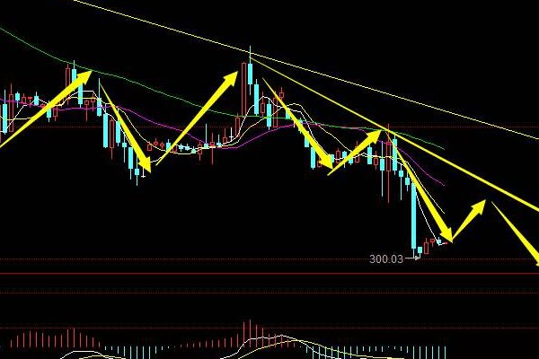 股票中空头行情是什么意思