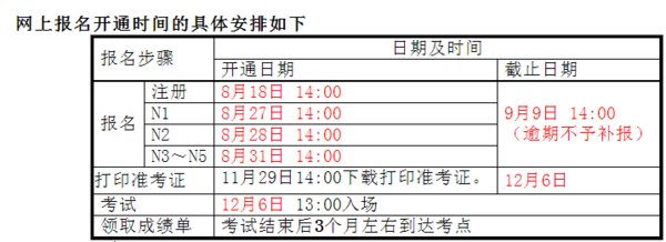 日语JLPT报名网站