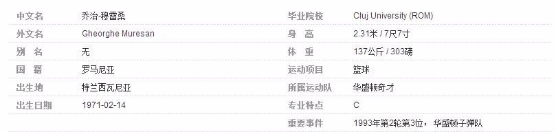 NBA最高的球员是谁