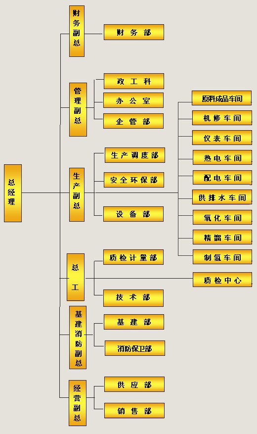 山东洪业集团的公司简介