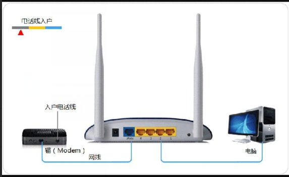 wifi密码是什么？